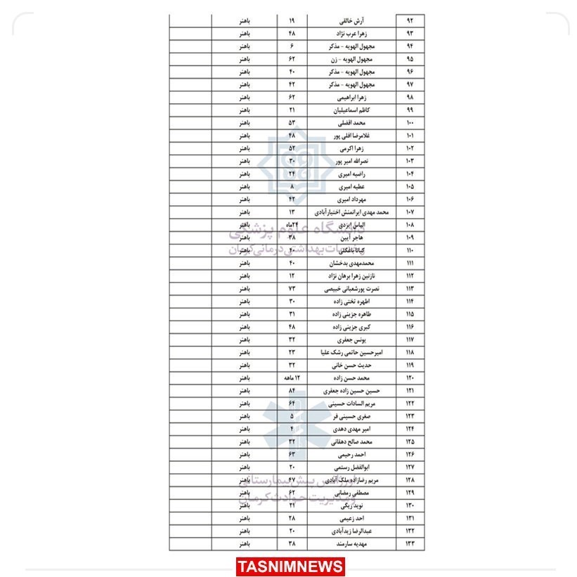 حمله تروریستی کرمان , استان کرمان , شهید سپهبد قاسم سلیمانی , شهید , بیمارستان , 