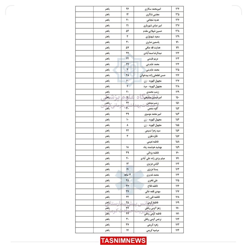 حمله تروریستی کرمان , استان کرمان , شهید سپهبد قاسم سلیمانی , شهید , بیمارستان , 