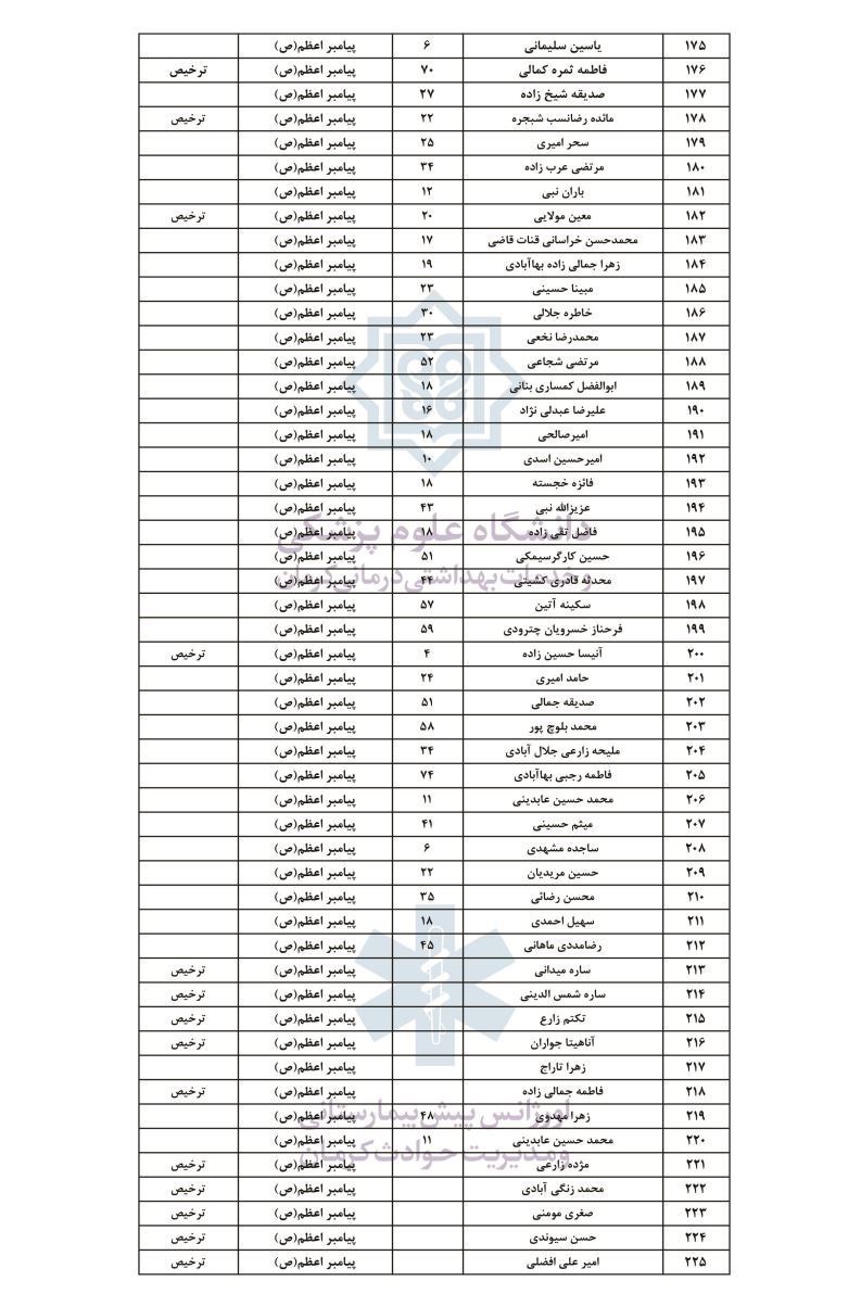 حمله تروریستی کرمان , استان کرمان , شهید سپهبد قاسم سلیمانی , شهید , بیمارستان , 