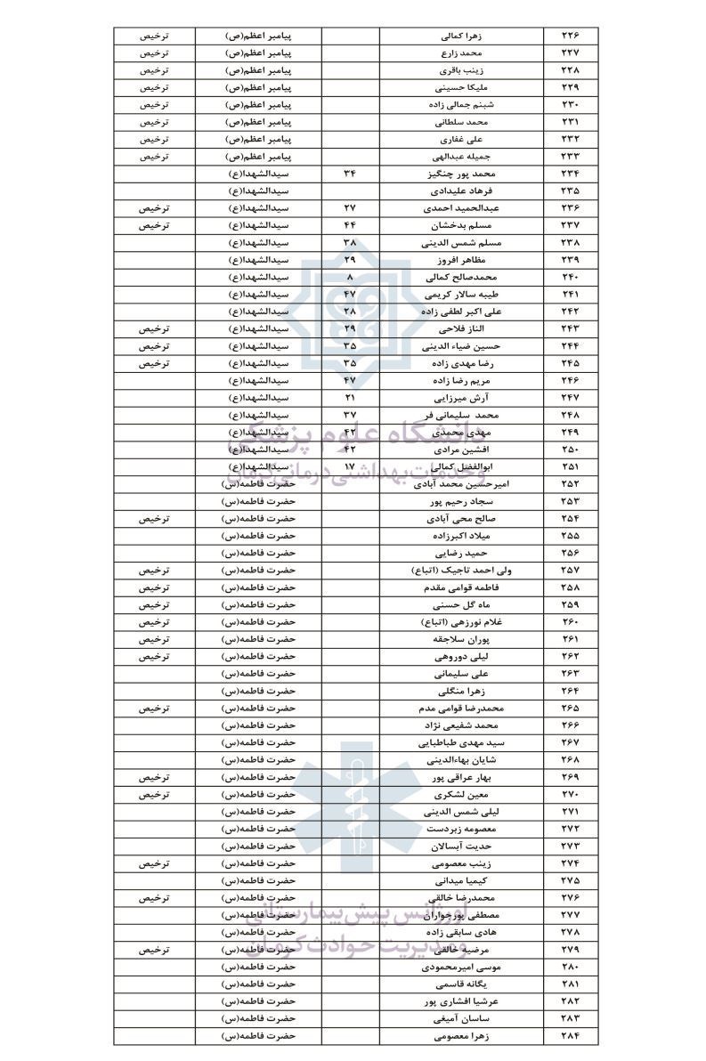 حمله تروریستی کرمان , استان کرمان , شهید سپهبد قاسم سلیمانی , شهید , بیمارستان , 