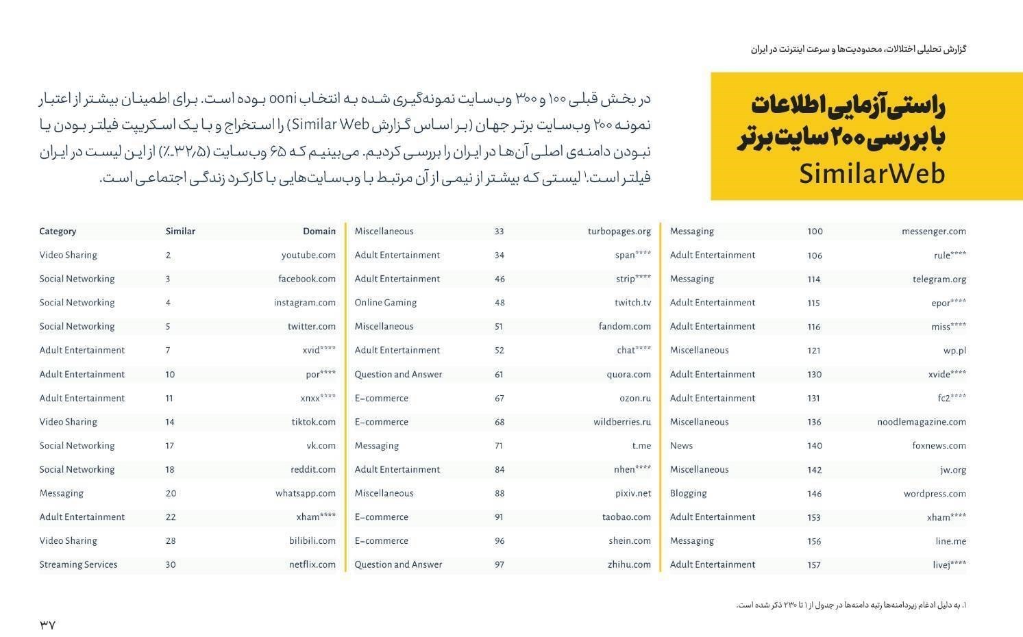 توصیه عجیب انجمن تجارت الکترونیک به بازگشایی سایت‌های مستهجن و همجنس‌بازی