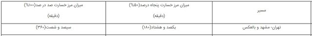 توقف ۵ ساعته قطار تهران - مشهد