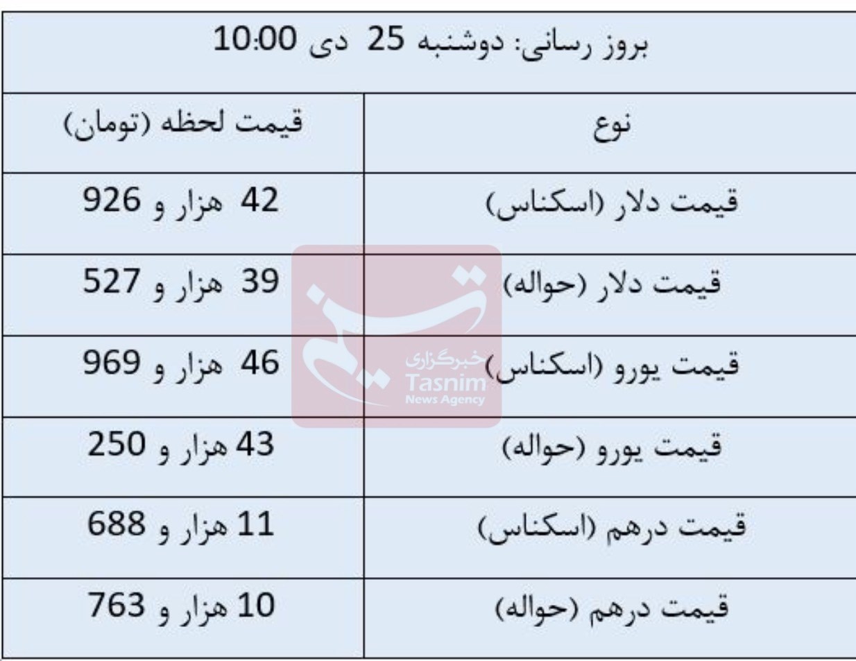 قیمت دلار , قیمت ارز , قیمت یورو , قیمت درهم امارات , 