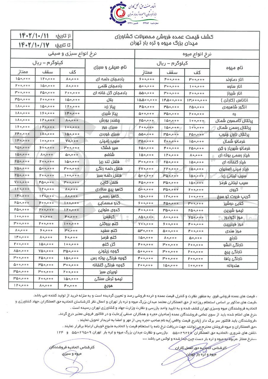 جدیدترین قیمت‌‌‌های عمده‌فروشی میوه ‌