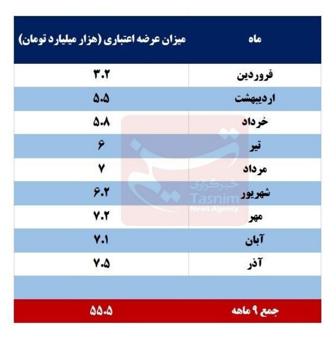 صنعت پتروشیمی , 