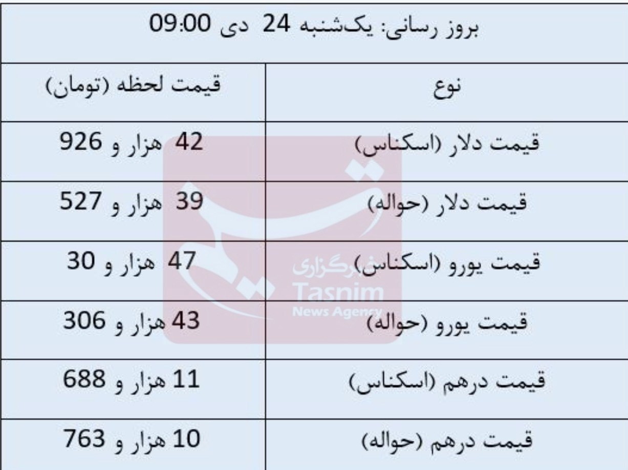 قیمت دلار , قیمت ارز , قیمت یورو , قیمت درهم امارات , 