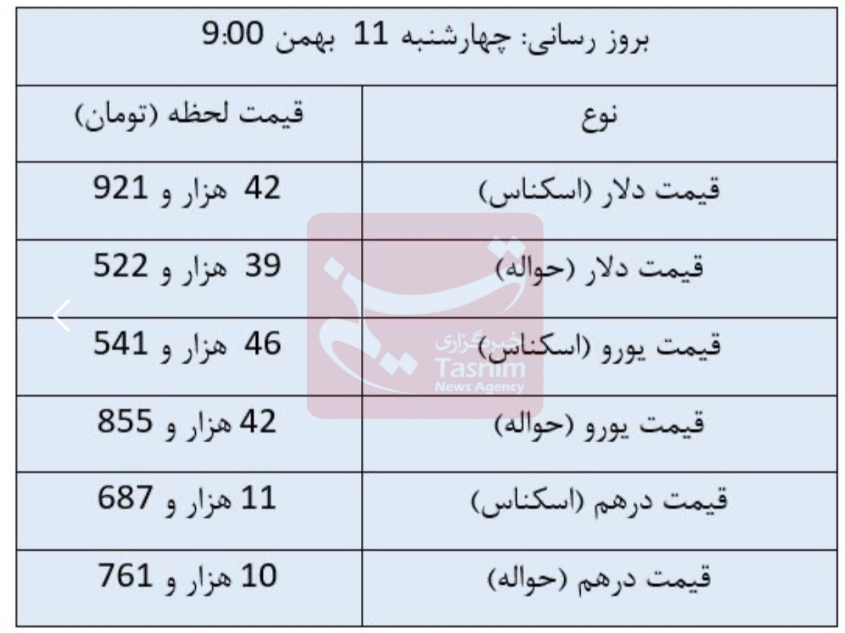 قیمت دلار , قیمت ارز , قیمت یورو , قیمت درهم امارات , 