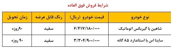 شرایط فروش فوری شاهین اتوماتیک و ساینا (طرح مادران)+جدول