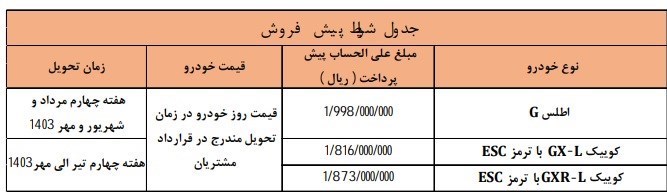 شرایط فروش محصولات سایپا ویژه دهه فجر ۱۴۰۲ اعلام شد+ جدول