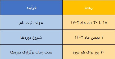 ششمین فراخوان عمومی دوره‌های آموزشی معارف انقلاب اسلامی