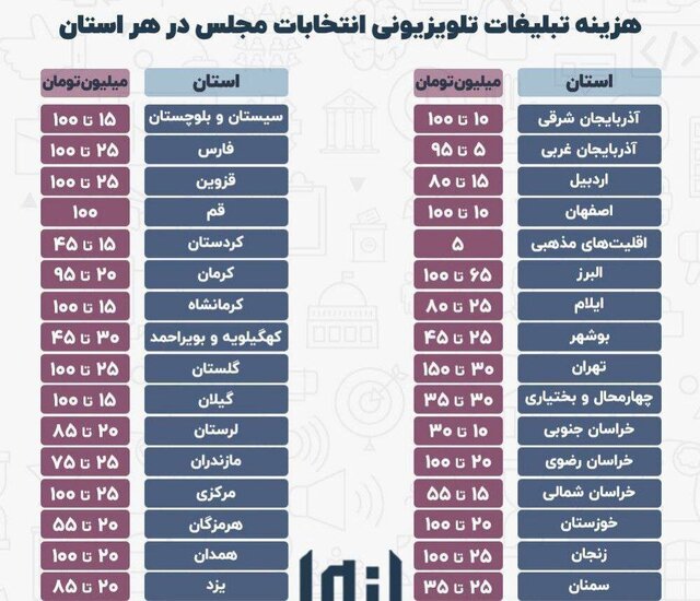 شمشیر دولبه تبلیغات پولی تلویزیونی برای کاندیداهای انتخابات