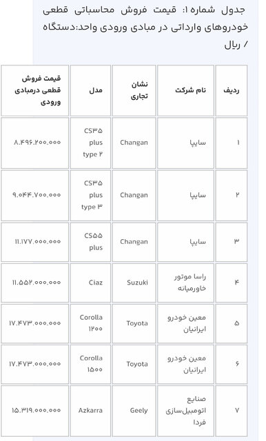 عرضه ١٢ خودروی وارداتی از روز چهارشنبه