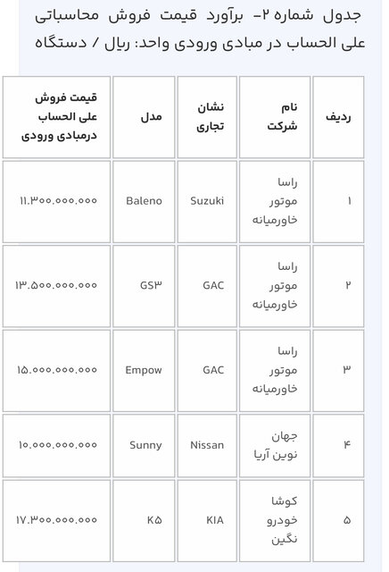 عرضه ١٢ خودروی وارداتی از روز چهارشنبه