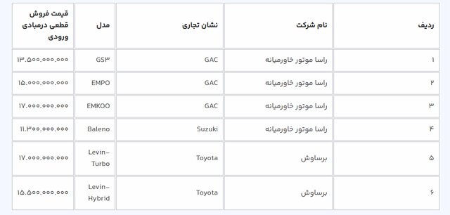 عرضه ۱۱ خودرو وارداتی در سامانه یکپارچه برای متقاضیان مرحله اول