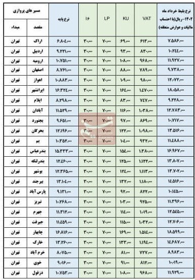 سازمان هواپیمایی کشوری , سازمان تعزیرات حکومتی , 