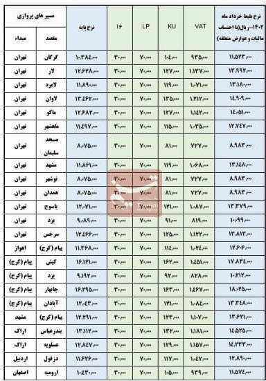 سازمان هواپیمایی کشوری , سازمان تعزیرات حکومتی , 