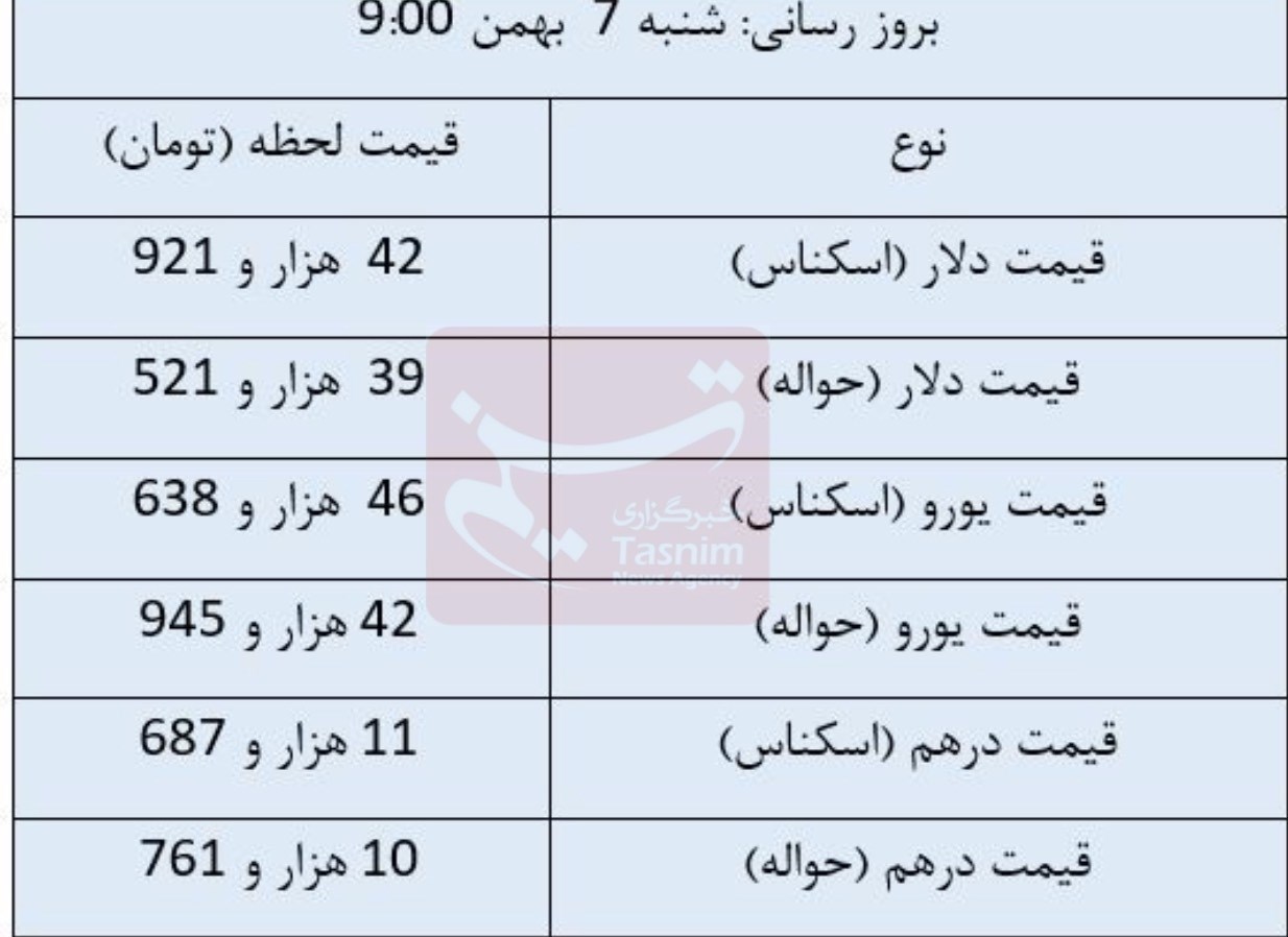 قیمت دلار , قیمت ارز , بازار سکه و ارز , قیمت سکه , قیمت طلا , 