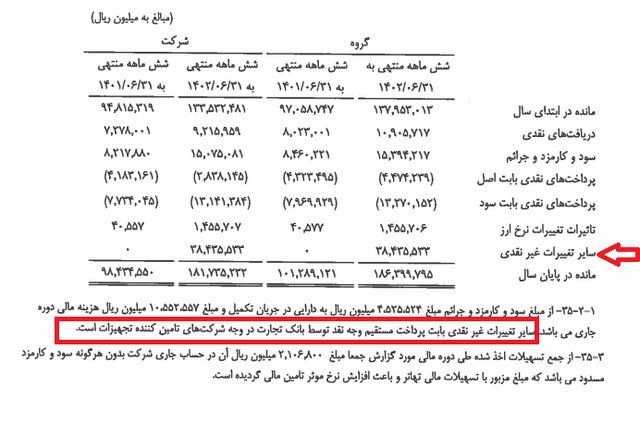 مخابره سیگنال عجیب از دکل همراه اول در وسط یک زد و بند؟