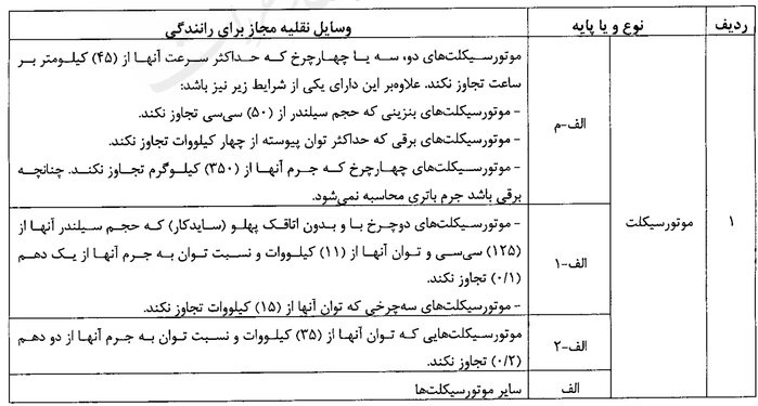 مصوبه هیأت وزیران درباره شرایط جدید صدور گواهینامه موتورسیکلت ابلاغ شد