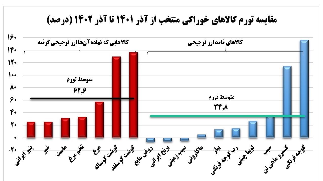 بانک مرکزی جمهوری اسلامی ایران , 