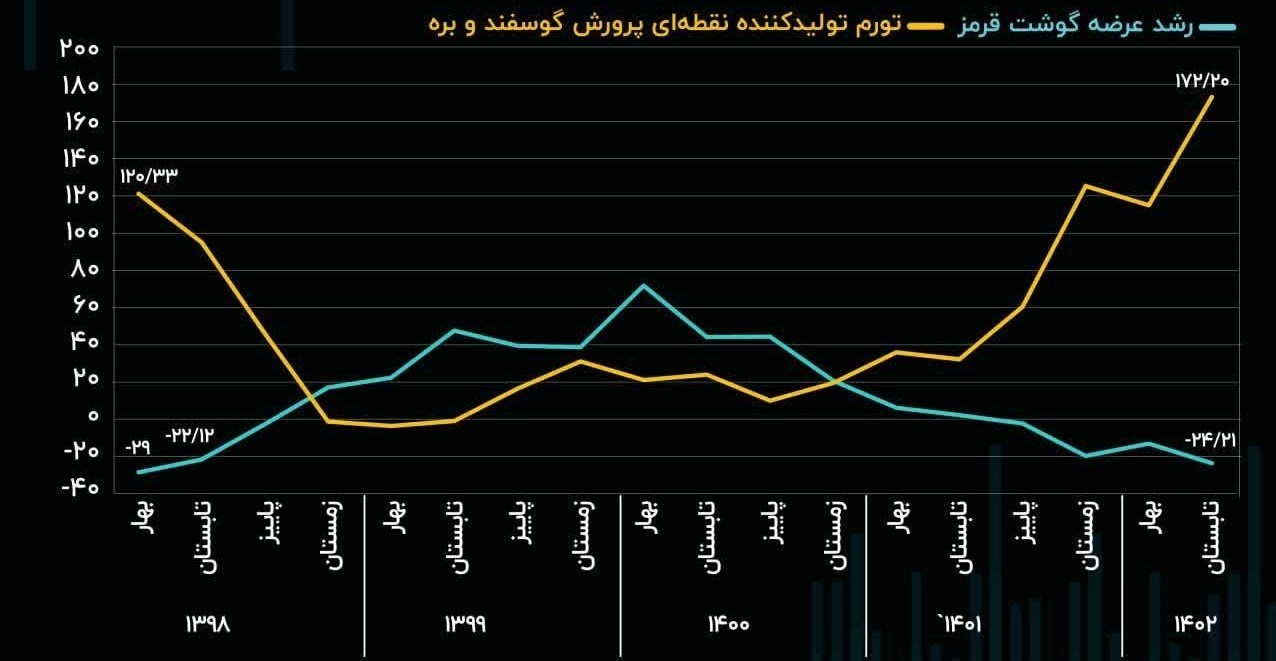 بانک مرکزی جمهوری اسلامی ایران , 