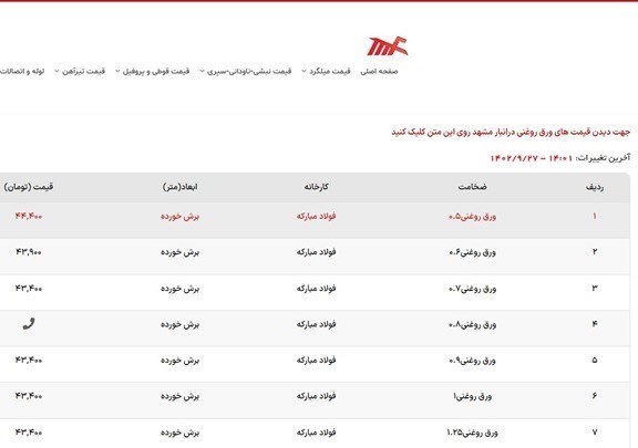 مواد اولیه عرضه‌شده در بورس کالا از فروشگاه‌های اینترنتی سر درآورد