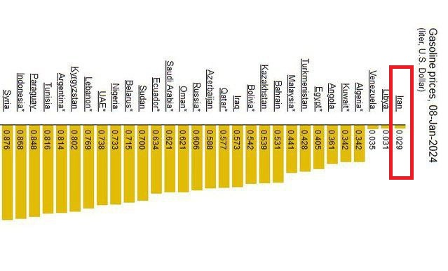 واقعیت بنزین ارزان ایران چیست