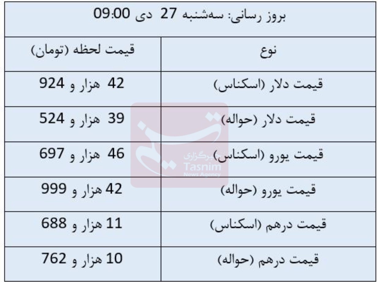 قیمت دلار , قیمت ارز , قیمت یورو , قیمت درهم امارات , 