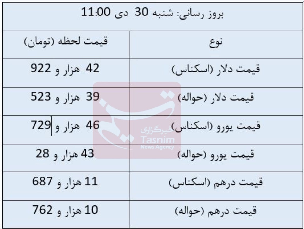 قیمت دلار , قیمت ارز , قیمت یورو , قیمت درهم امارات , 