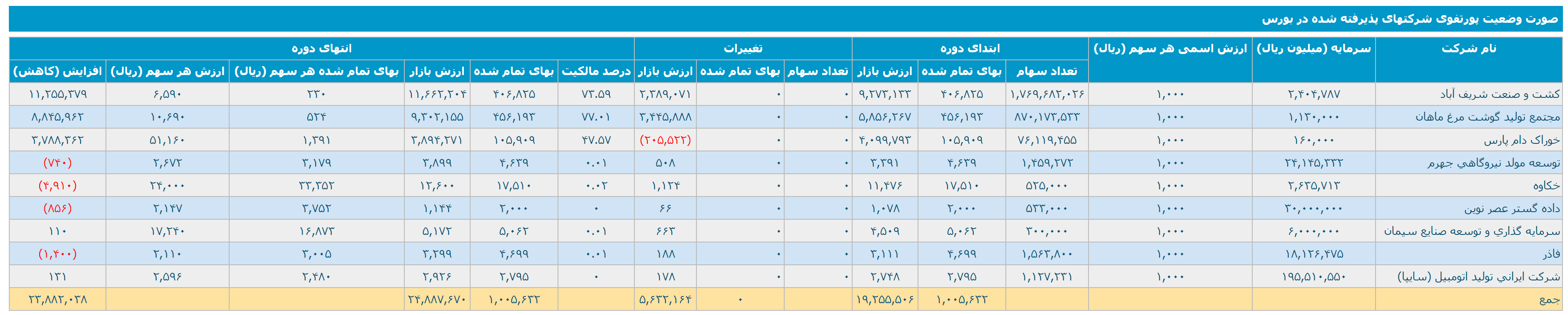 کمترین P/NAV در میان سرمایه گذاری های کوچک / معرفی کامل «زکوثر»!