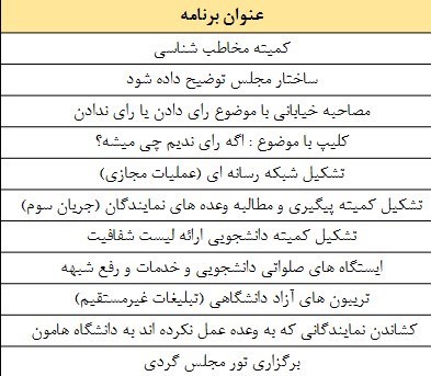 دانشگاه های جمهوری اسلامی ایران , دانشگاه صنعتی شریف , انتخابات در جمهوری اسلامی ایران , تشکلهای دانشجویی , 