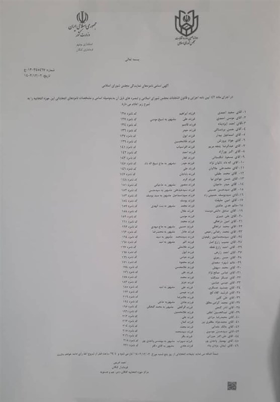 158 نامزد انتخابات مجلس در 4 حوزه انتخابیه استان بوشهر تأیید نهایی شدند + اسامی