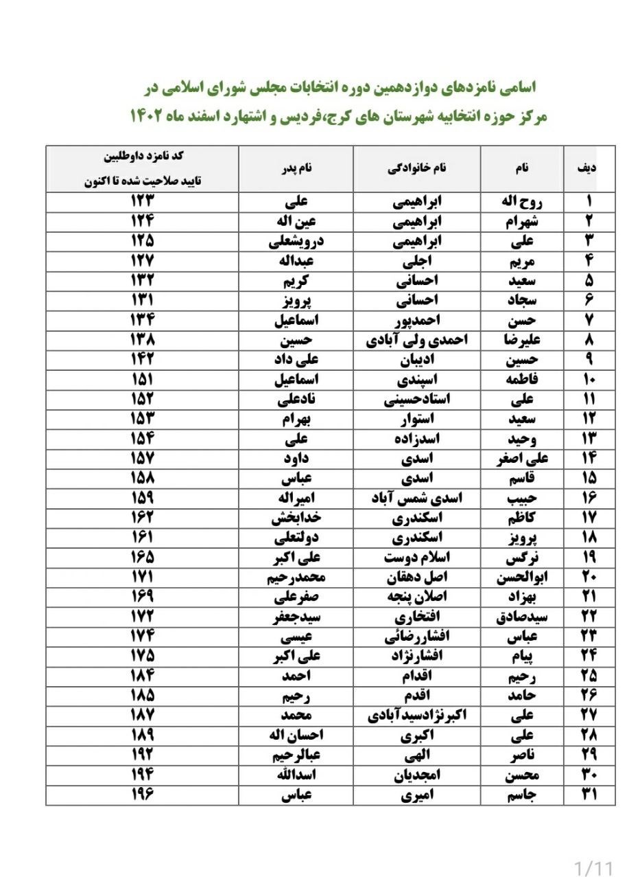 انتخابات 1402 , 