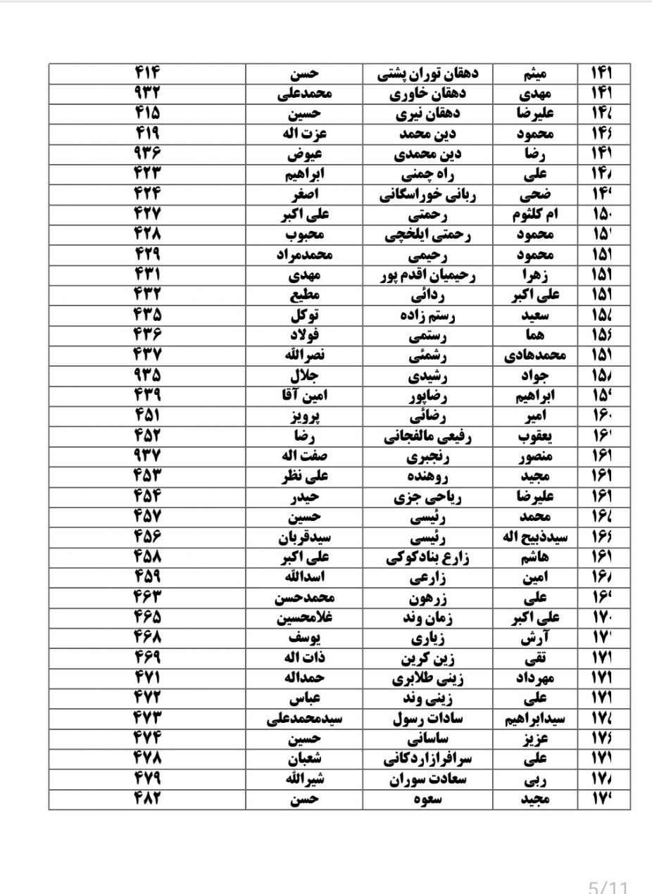 انتخابات 1402 , 