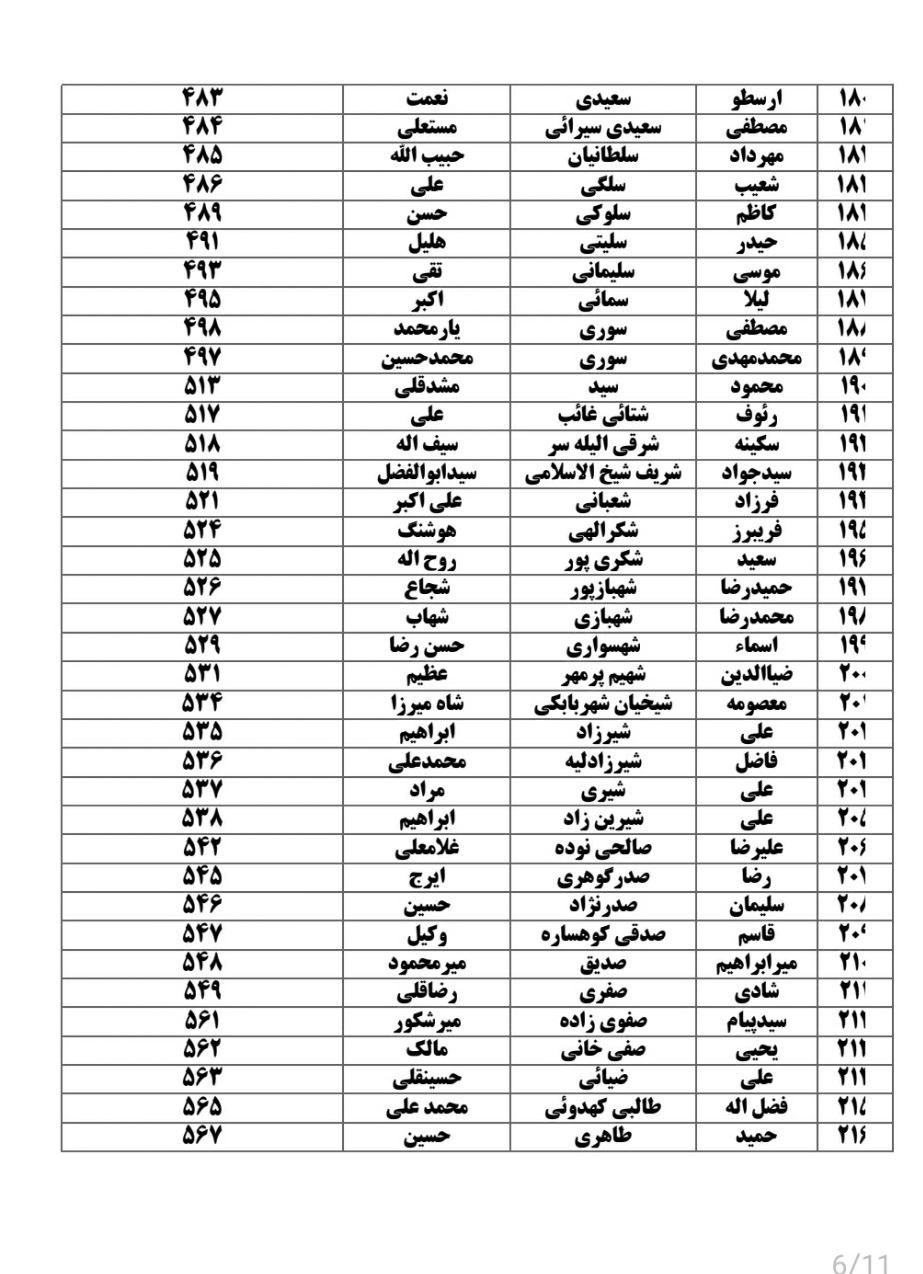 انتخابات 1402 , 