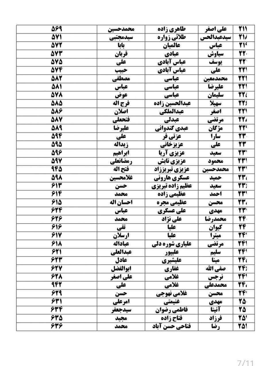 انتخابات 1402 , 