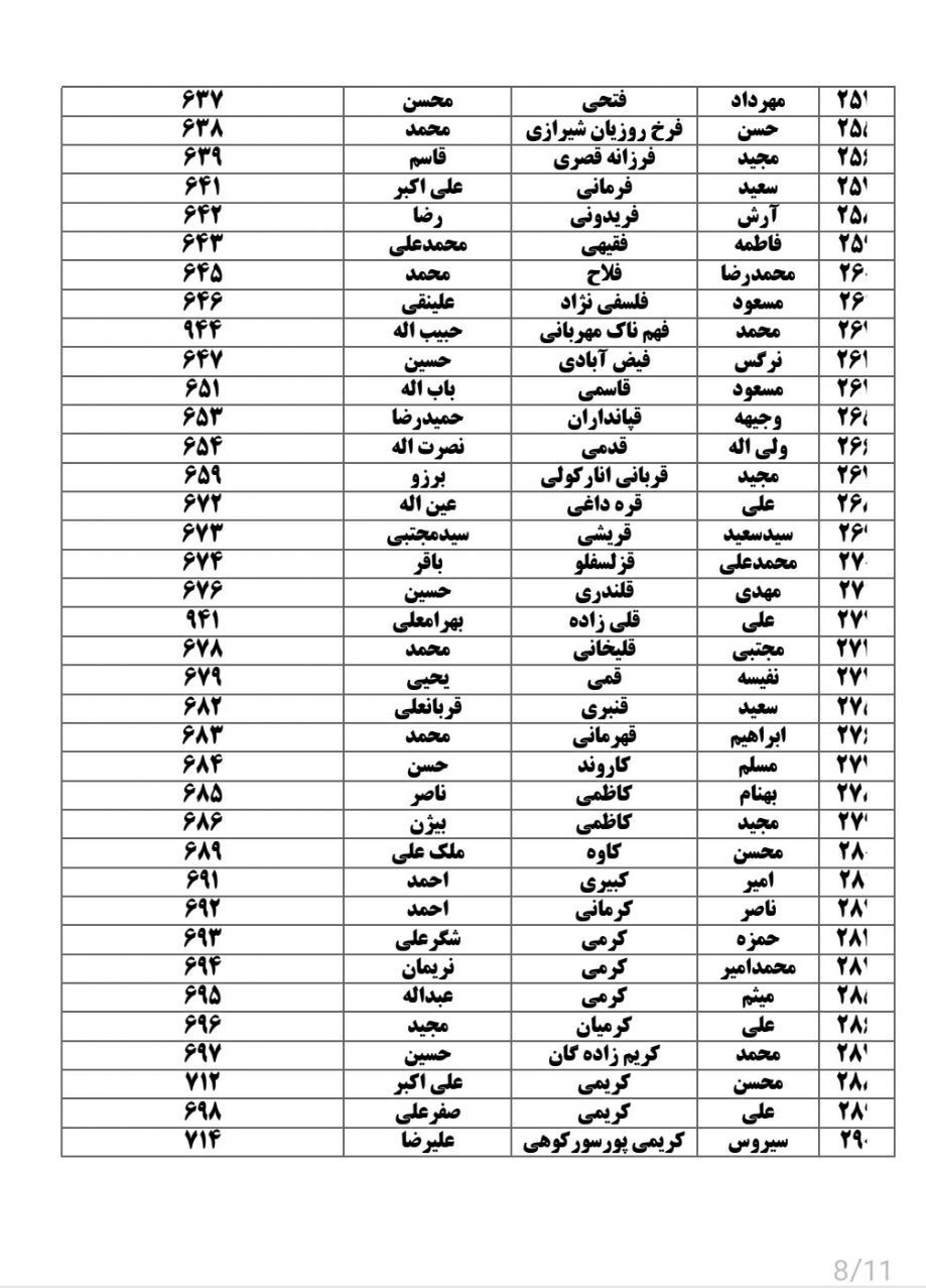 انتخابات 1402 , 