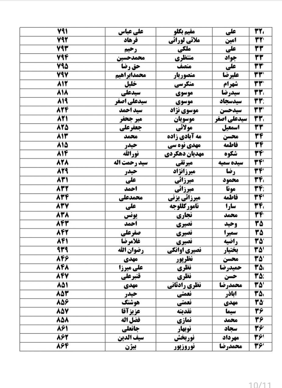 انتخابات 1402 , 