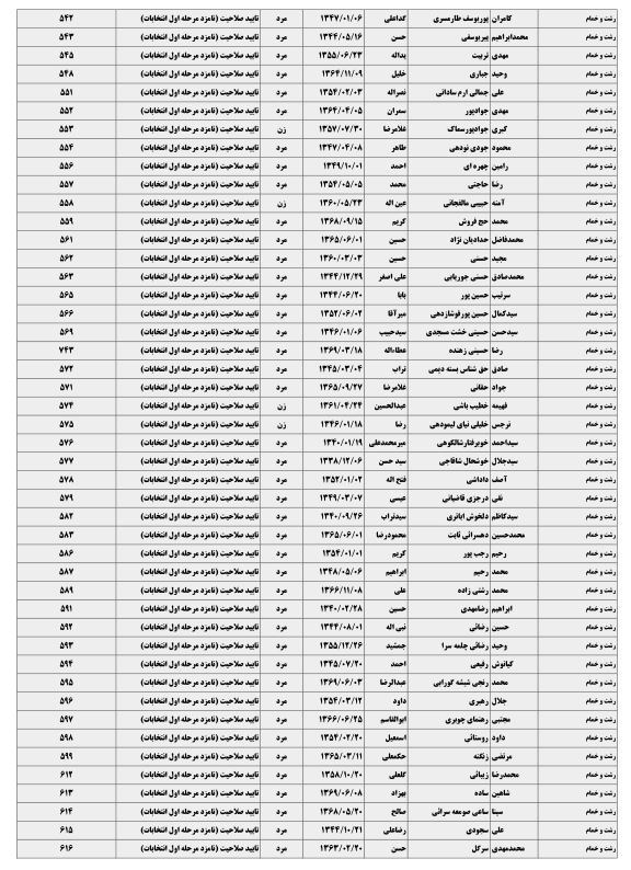 422 نامزد انتخابات مجلس در گیلان تایید نهایی شدند + جدول