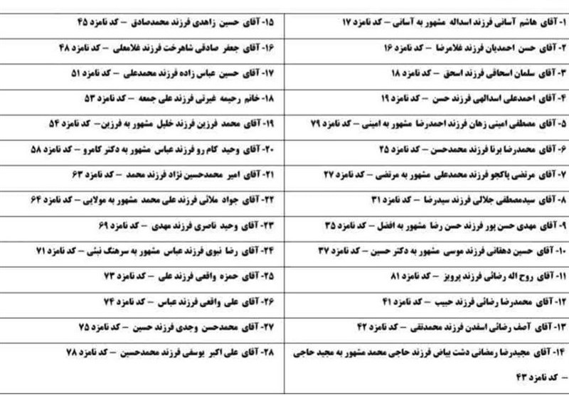 آخرین اخبار انتخابات از شهرستان‌های خراسان جنوبی| جوانان در عرصه‌های امیدآفرینی وظیفه مهمی دارند