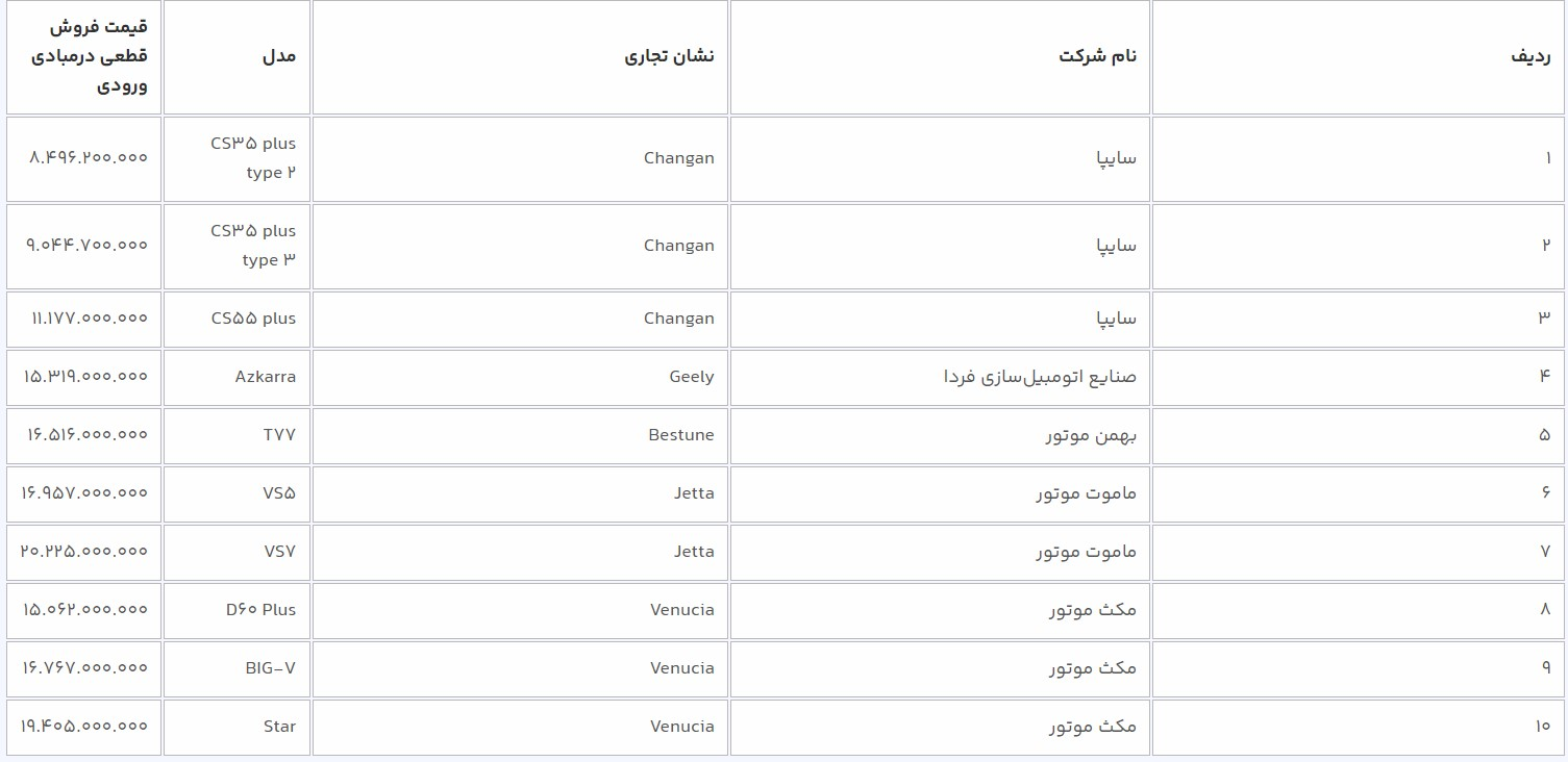 آغاز فروش خودروهای وارداتی به متقاضیان جدید