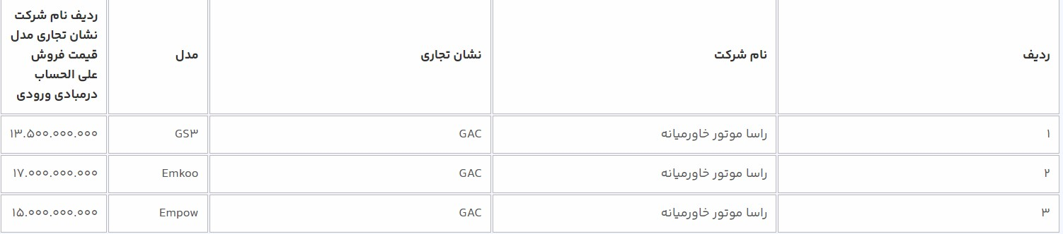 آغاز فروش خودروهای وارداتی به متقاضیان جدید