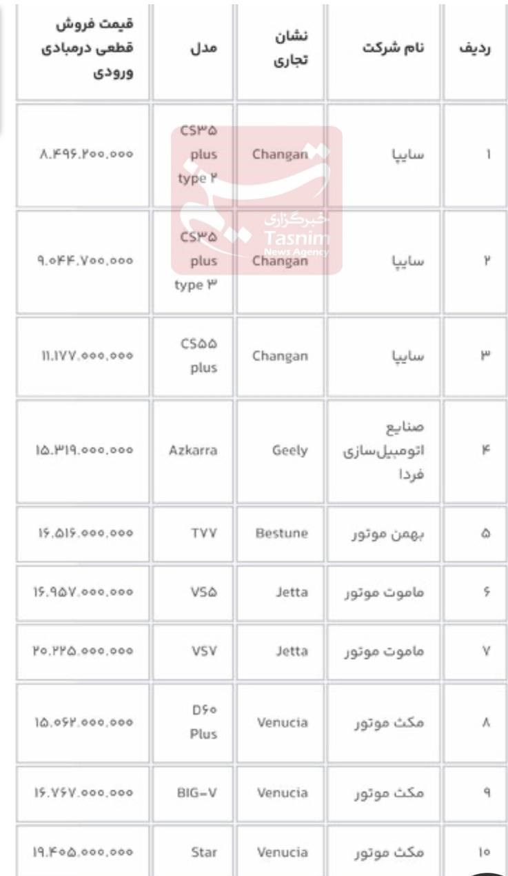 آغاز فروش ۱۳ خودروی وارداتی برای متقاضیان جدید/خریداران حساب وکالتی باز کنند