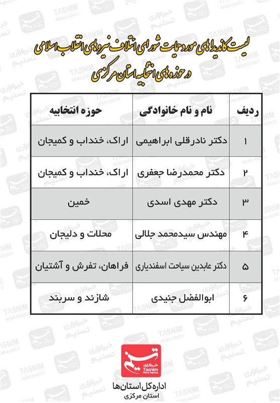 اختصاصی| لیست کاندیداهای شورای ائتلاف در استان مرکزی + جدول