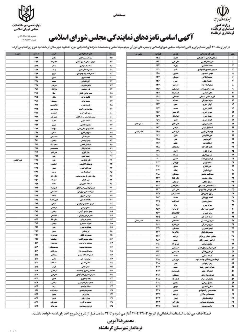 مجلس شورای اسلامی ایران , استانداری کرمانشاه , 