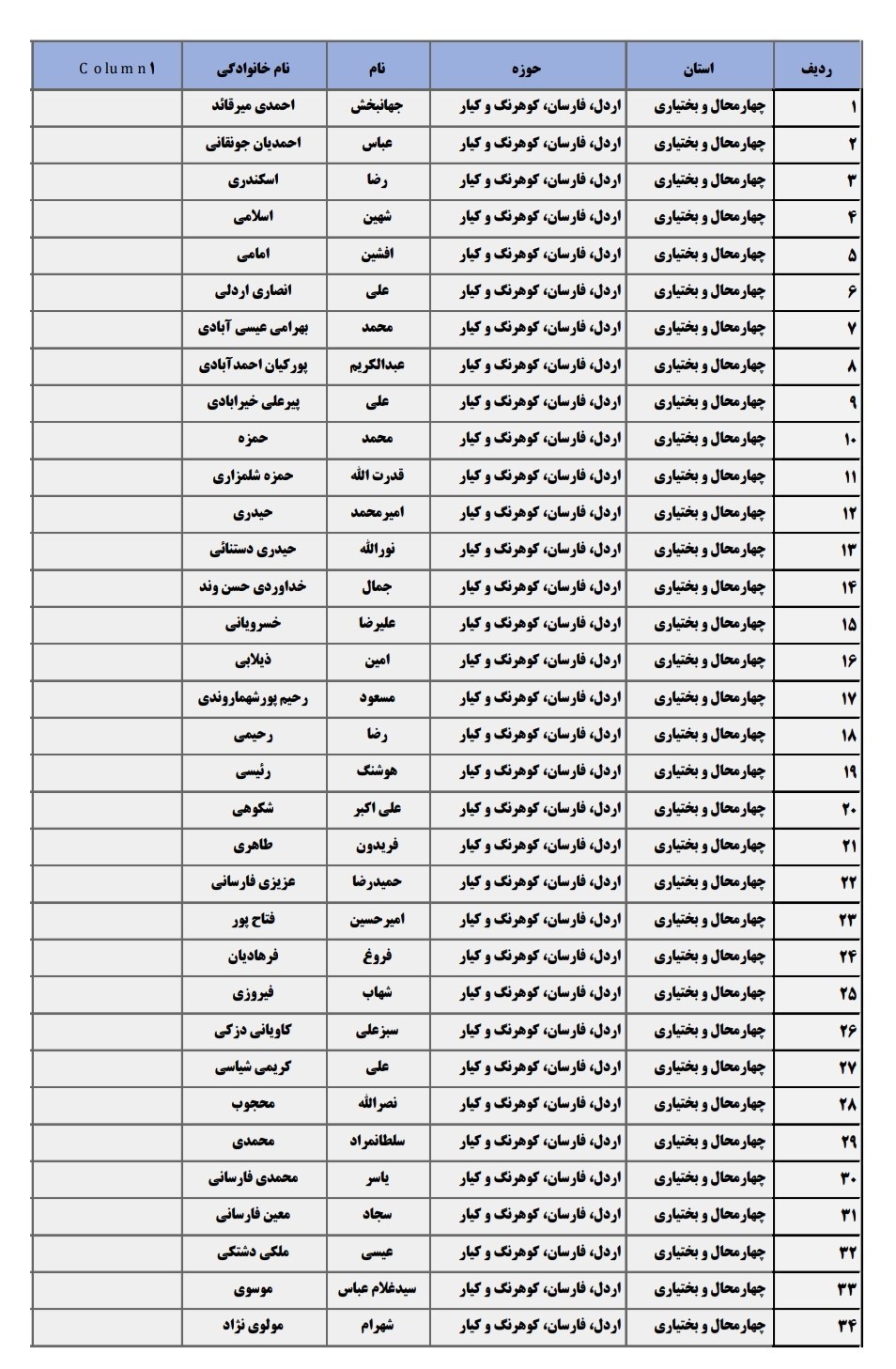 اسامی نامزدهای انتخابات مجلس شورای اسلامی چهارمحال و بختیاری اعلام شد + اسامی