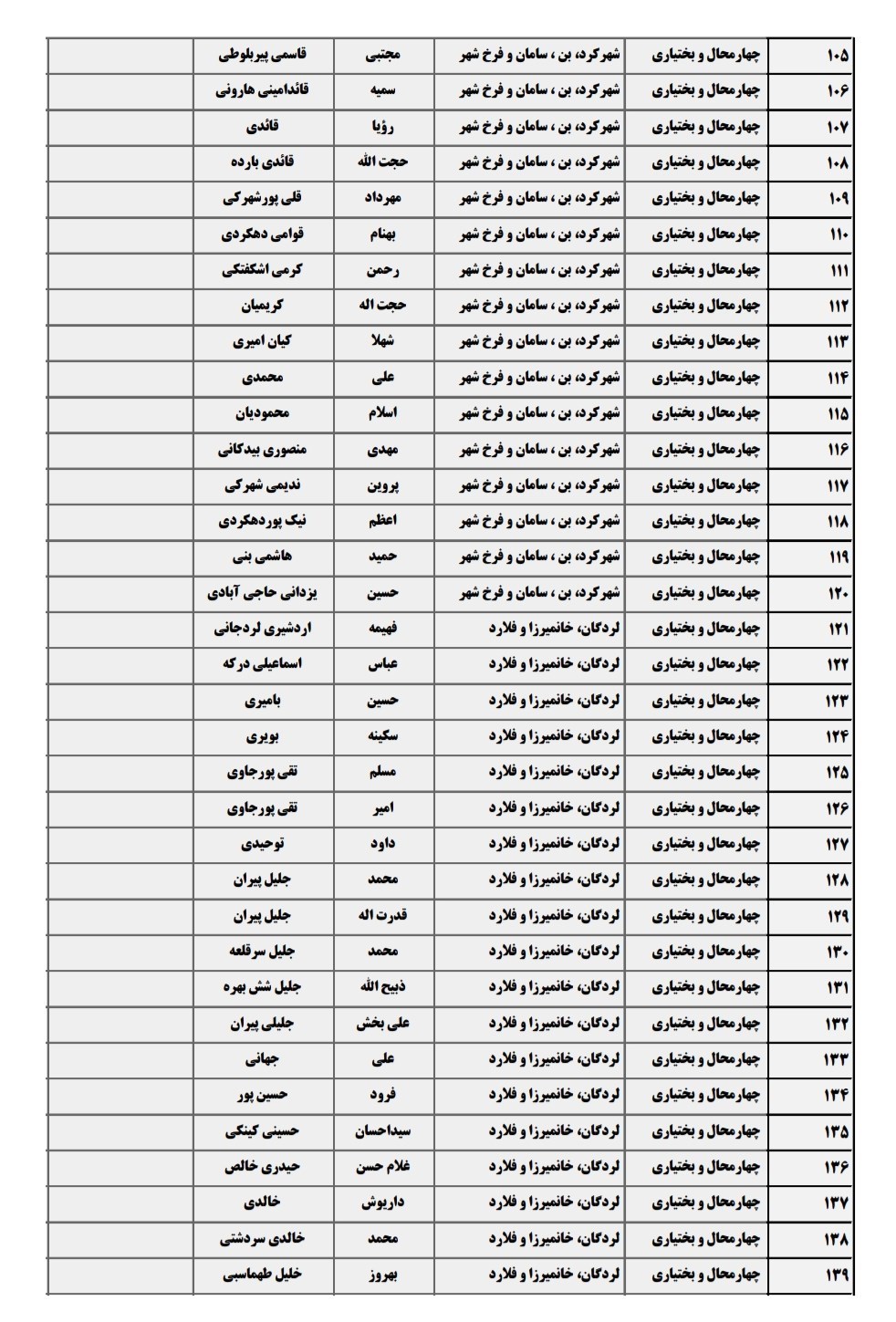 اسامی نامزدهای انتخابات مجلس شورای اسلامی چهارمحال و بختیاری اعلام شد + اسامی