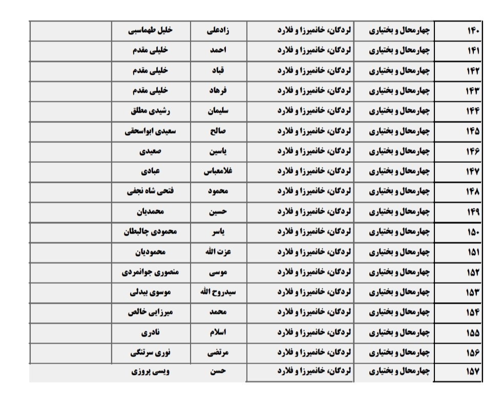 اسامی نامزدهای انتخابات مجلس شورای اسلامی چهارمحال و بختیاری اعلام شد + اسامی