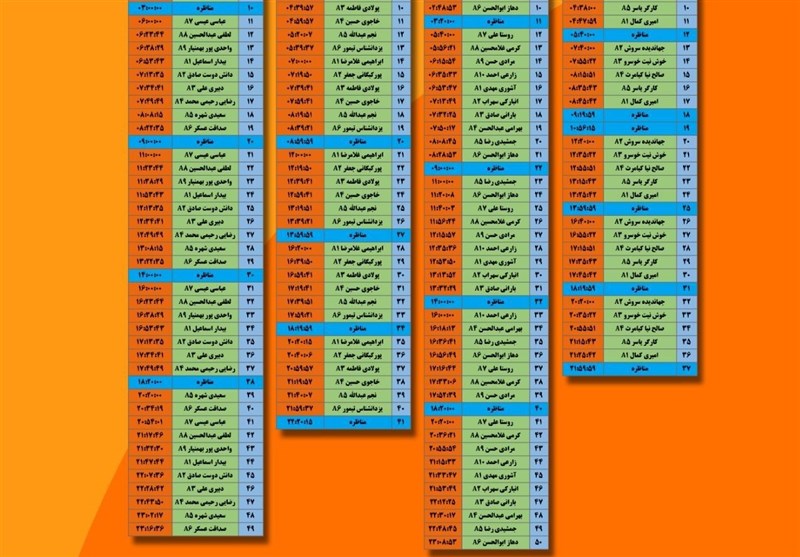 اعلام زمان پخش تبلیغات نامزد‌های انتخاباتی از صدا و سیمای استان بوشهر + جدول