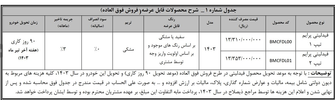 افزایش 200 میلیون تومانی قیمت 2 خودرو بهمن‌موتور بدون مجوز